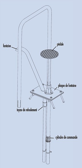 Pompe à eau manuelle Pompe à eau de puits à tube droit Agitation en acier  inoxydable Pompe à eau domestique Pompe à eau de puits (livraison gratuite)