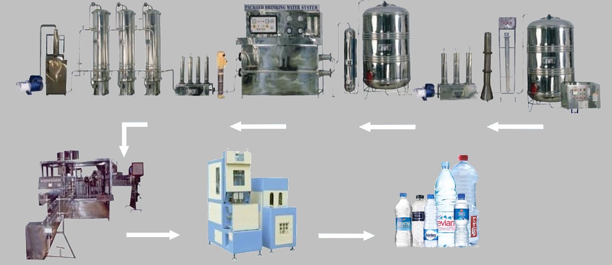 Unité de production deau minérale IEX04